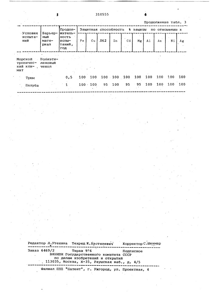 Способ защиты металлов от атмосферной коррозии (патент 310555)