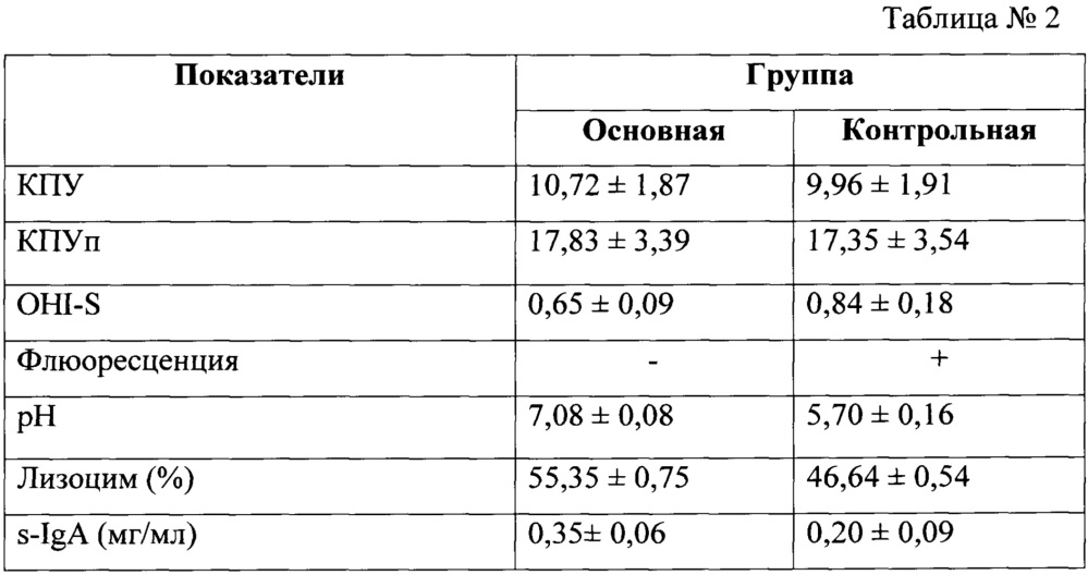 Способ повышения эффективности лечения деминерализации эмали и гиперчувствительности зубов (патент 2641844)