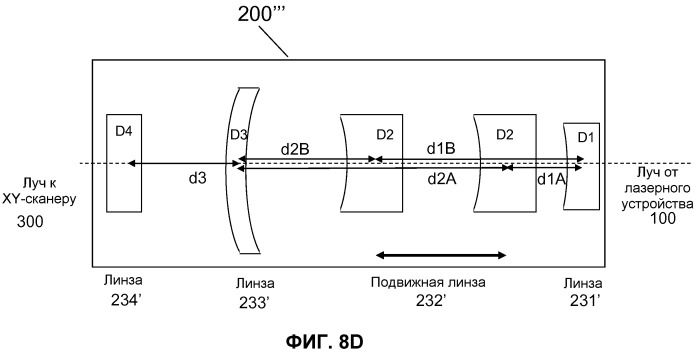 Оптическая система для офтальмологического хирургического лазера (патент 2540907)