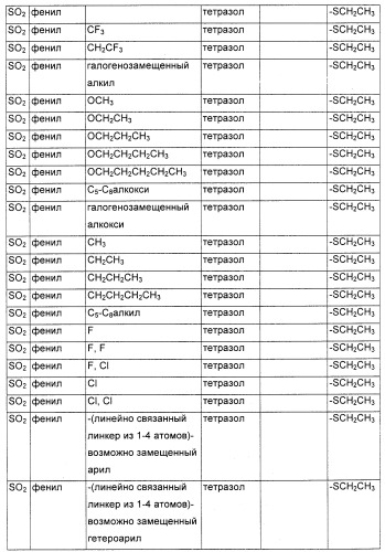 Соединения, являющиеся активными по отношению к рецепторам, активируемым пролифератором пероксисом (патент 2356889)