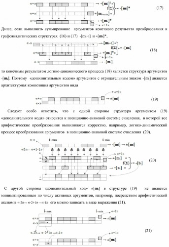 Функциональная структура параллельного сумматора с предварительно вводимыми переносами (варианты) (патент 2381545)