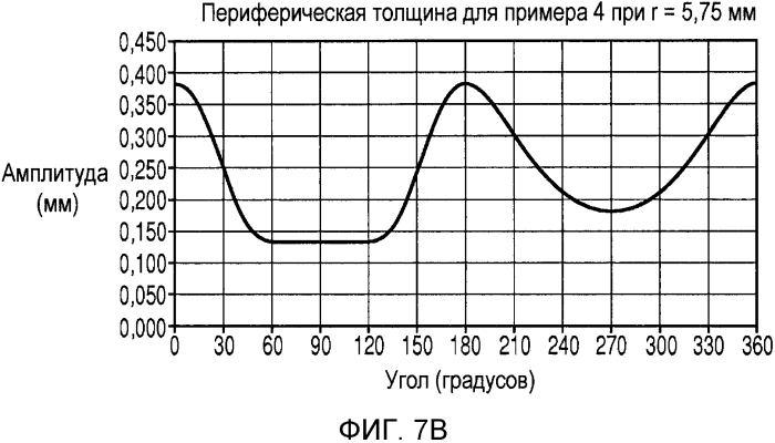 Способ стабилизации контактных линз (патент 2562705)