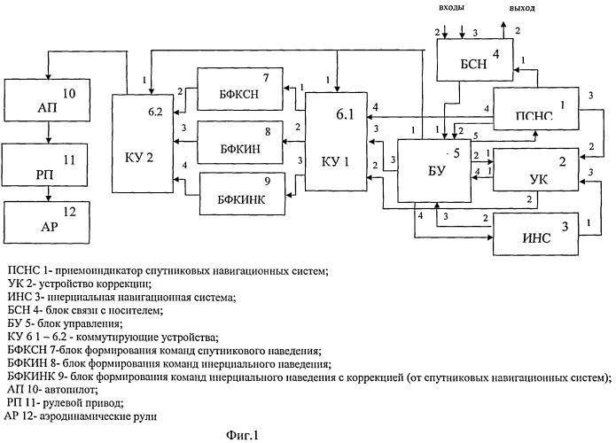 Комбинированная система управления корректируемой авиационной бомбой (патент 2489675)