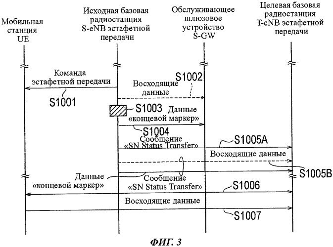 Способ мобильной связи и базовая станция радиосвязи (патент 2479163)