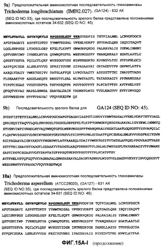 Глюкоамилаза trichoderma reesei и ее гомологи (патент 2394101)