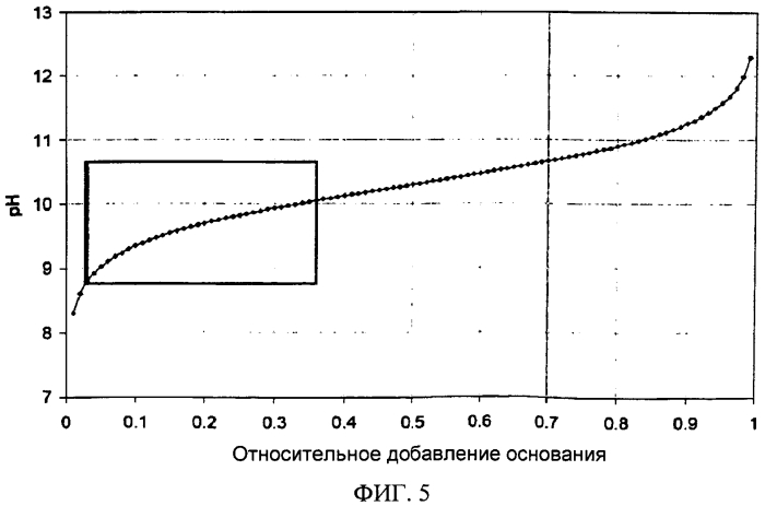 Твердые частицы с кремнеземным покрытием (патент 2567322)