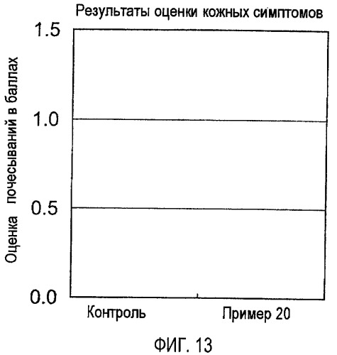 Производные хиназолина (патент 2431632)