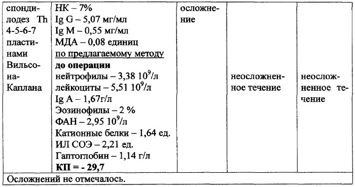 Способ прогнозирования воспалительных осложнений при операциях, связанных с введением металлических конструкций в костную ткань (патент 2314538)