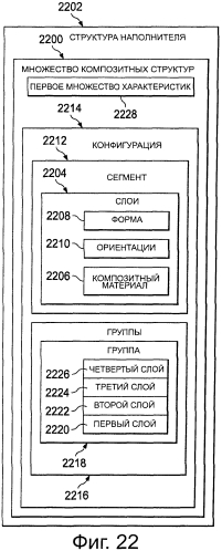 Составной армирующий элемент для обеспечения высокой устойчивости к оттягиванию композитного стрингера (патент 2569515)