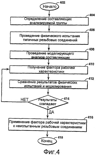 Способ оценки пределов работоспособности резьбовых соединений (патент 2432516)