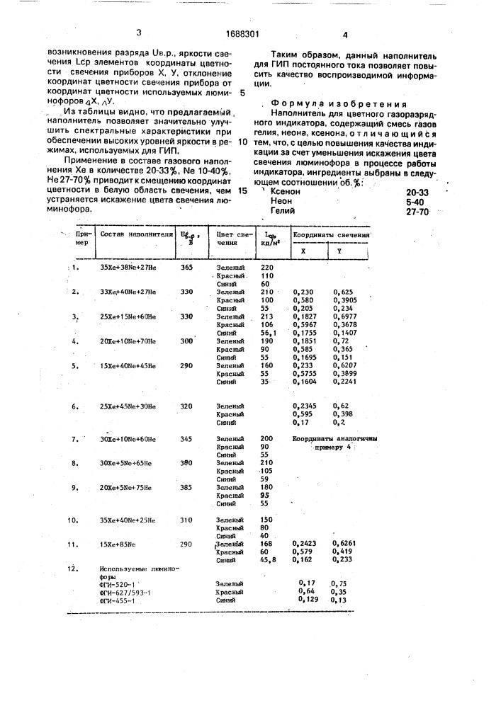 Наполнитель для цветного газоразрядного индикатора (патент 1688301)