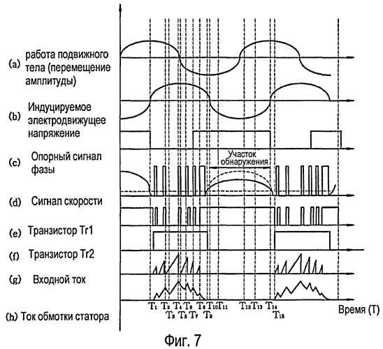 Способ возбуждения электромагнитного силового привода (патент 2402859)