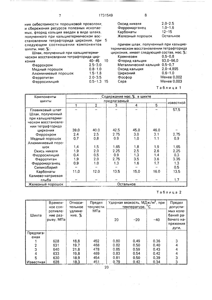 Шихта порошковой проволоки (патент 1731549)