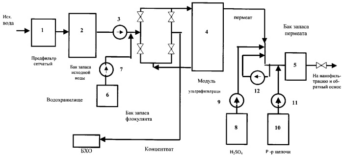 Способ получения осветленной воды (патент 2294794)