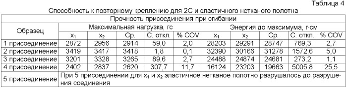 Системы крепления с применением комбинаций механических креплений и пен (патент 2408349)