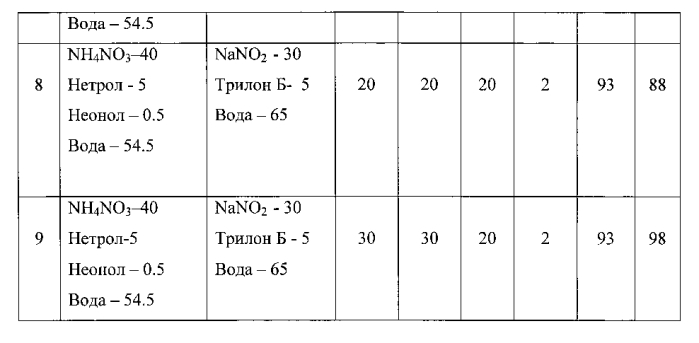 Состав для удаления отложений из нефтяных скважин и призабойной зоны пласта (патент 2552434)