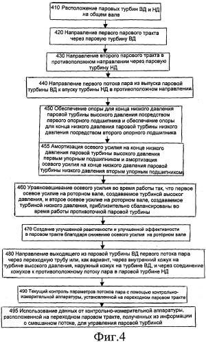 Противоточная паровая турбина с частями высокого и низкого давления (патент 2531016)