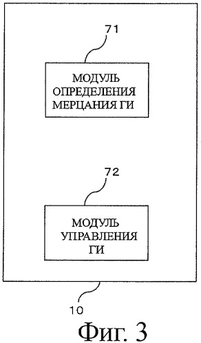 Устройство и способ кодирования (патент 2426270)