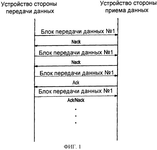 Система мобильной связи, контроллер радиосети, мобильная станция и базовая станция радиосвязи (патент 2373649)