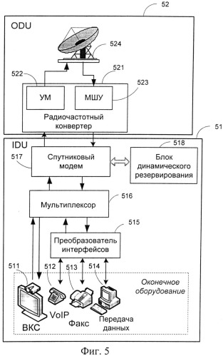 Способ динамического резервирования пропускной способности обратных каналов в сети спутниковой связи интерактивного доступа (патент 2502193)