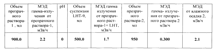 Способ иммобилизации радионуклидов из жидких радиоактивных отходов (патент 2560407)