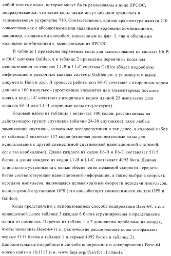 Способ создания набора расширяющих кодов спутниковой навигационной системы (патент 2422992)