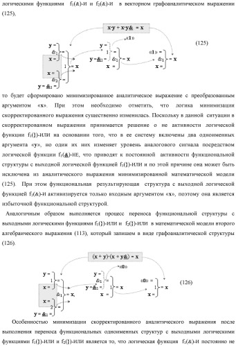 Способ логико-динамического процесса преобразования позиционных условно отрицательных аргументов аналоговых сигналов &#171;-&#187;[ni]f(2n) в позиционно-знаковую структуру аргументов &#171;&#177;&#187;[ni]f(-1\+1,0, +1) &quot;дополнительный код&quot; с применением арифметических аксиом троичной системы счисления f(+1,0,-1) (варианты русской логики) (патент 2429523)