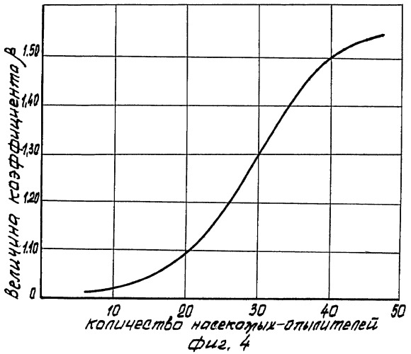 Способ прогнозирования семенной продуктивности растений солодки (патент 2363146)