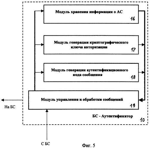 Способ аутентификации для стационарных региональных систем беспроводного широкополосного доступа (патент 2278477)