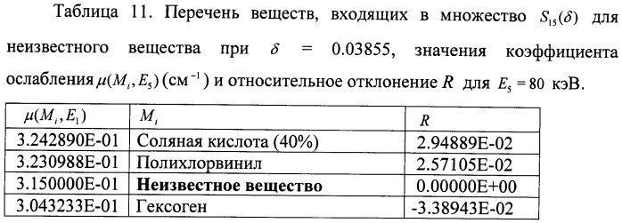 Способ идентификации материалов путем многократного радиографического облучения (патент 2426102)