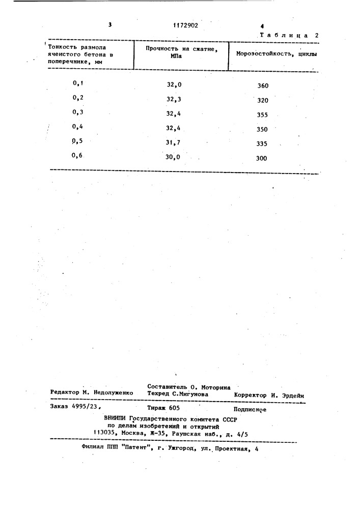 Бетонная смесь (патент 1172902)