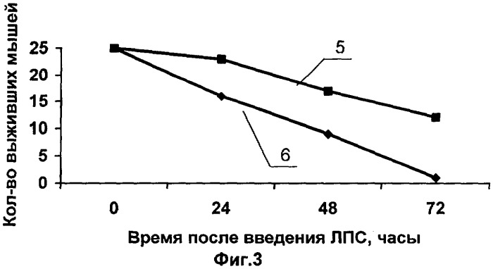 Гепатопротектор и фармакологическая композиция на его основе (патент 2290941)