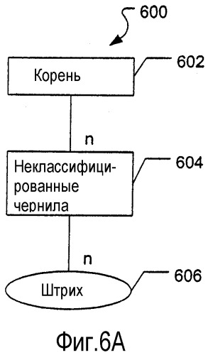 Обработка электронных чернил (патент 2358308)