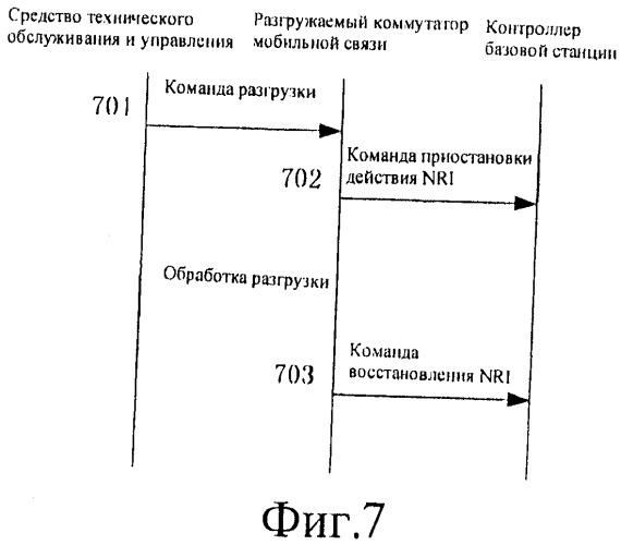 Способ и устройство для быстрой выгрузки терминала (патент 2444155)