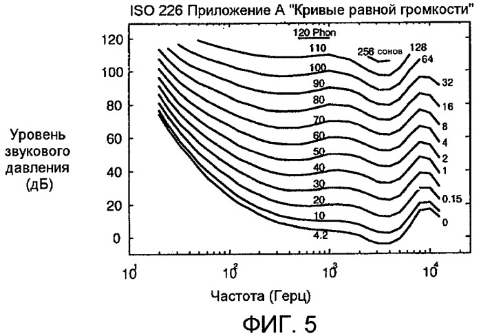 Измерение громкости со спектральными модификациями (патент 2434310)