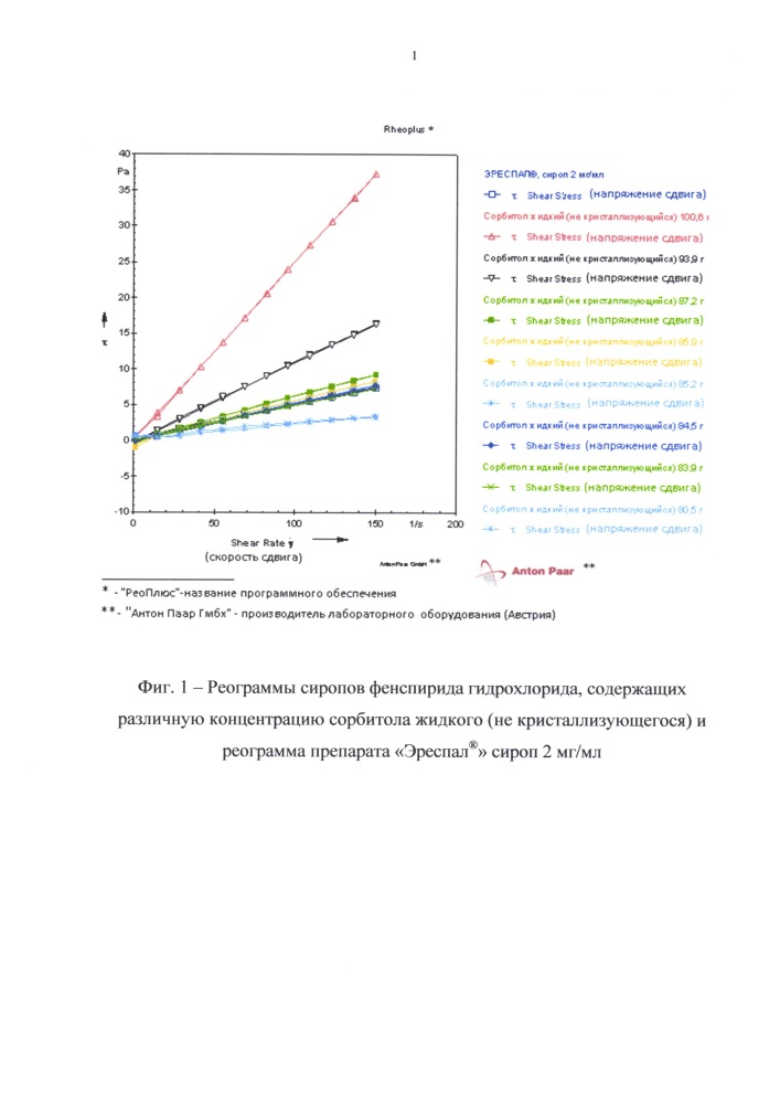 Жидкая лекарственная форма фенспирида и способ ее получения (патент 2607965)