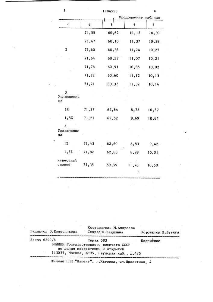 Способ производства рисовой шлифованной крупы (патент 1184558)