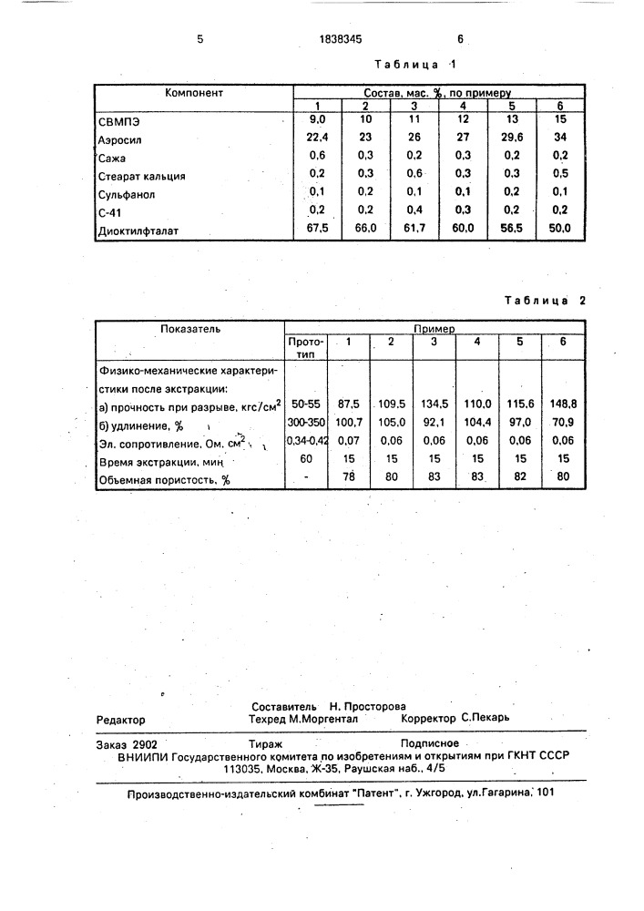 Состав для получения микропористого материала и способ получения микропористого материала (патент 1838345)