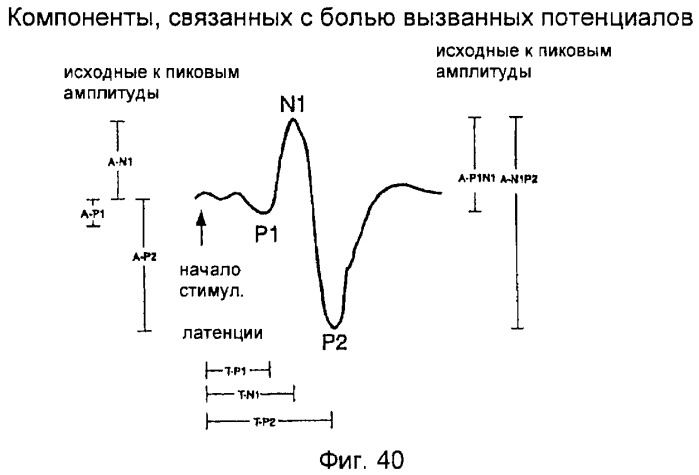 Лекарственная форма, содержащая оксикодон и налоксон (патент 2428985)