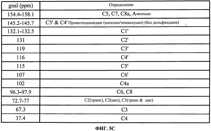 Фармацевтическая композиция для лечения болезни печени (патент 2561688)