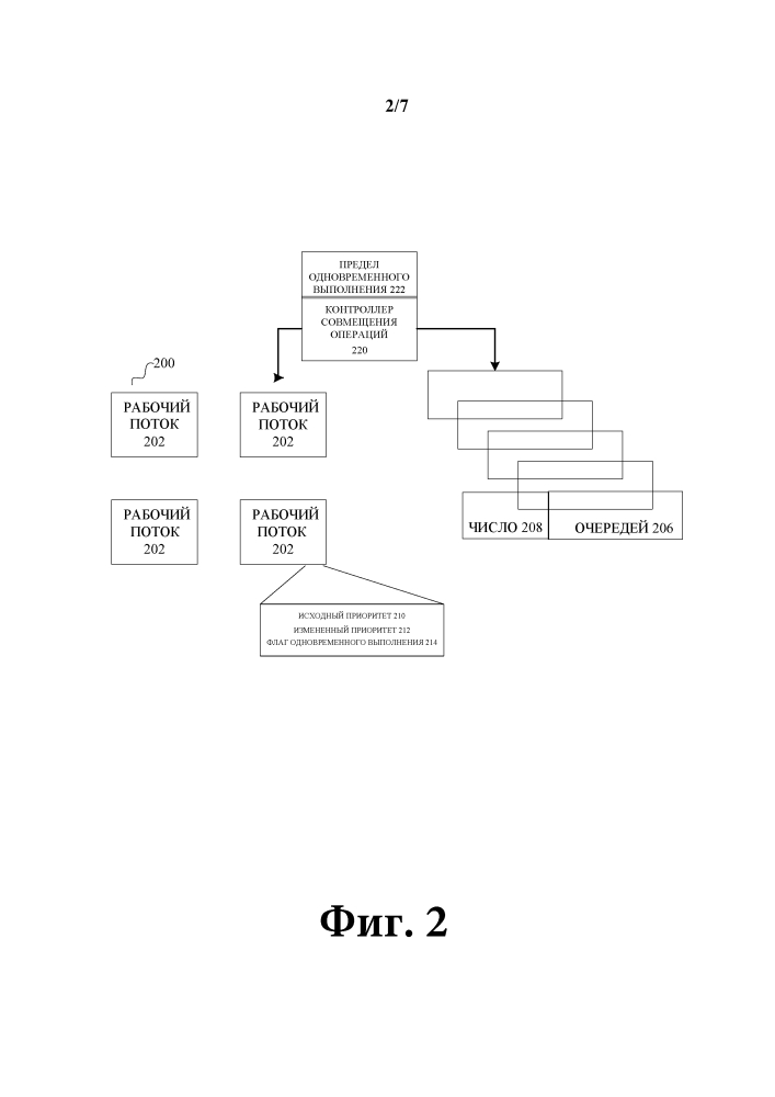 Назначение и планирование потоков для нескольких очередей с учетом приоритета (патент 2647657)