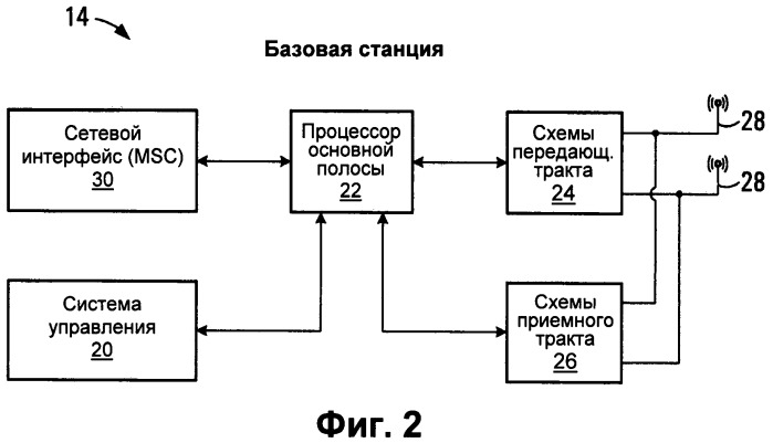 Способ управления доступом в беспроводной системе связи (патент 2546611)