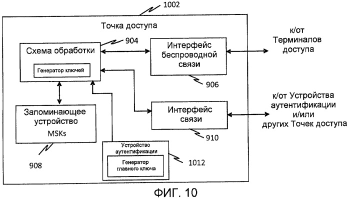 Способ и устройство для выработки нового ключа при передаче обслуживания в беспроводных сетях (патент 2443063)