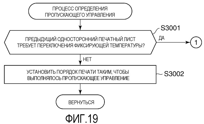 Устройство формирования изображения с улучшенной работоспособностью для задания печати, включающей одностороннюю печать и двустороннюю печать (патент 2497172)