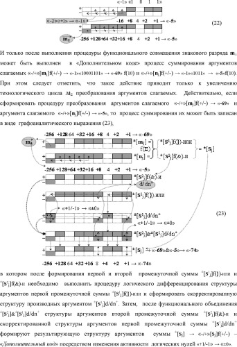 Способ формирования в "k" "зоне минимизации" результирующего аргумента +1mk сквозной активизации f1( 00)min → +1mk для преобразования в соответствии с арифметическими аксиомами троичной системы счисления f(+1,0,-1) структуры аргументов аналоговых сигналов «-/+»[mj]f(+/-), "дополнительный код" в структуру условно минимизированных позиционно-знаковых аргументов аналоговых сигналов ±[mj]fусл(+/-)min и функциональная структура для его реализации (варианты русской логики) (патент 2503124)