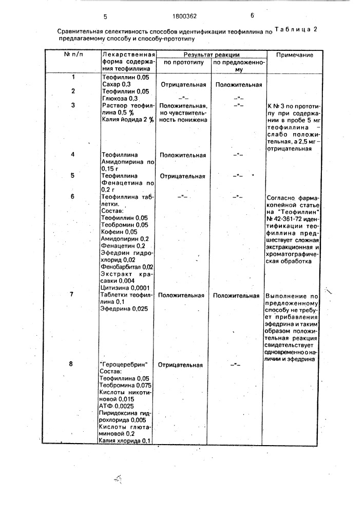 Способ идентификации теофиллина (патент 1800362)