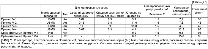 Электропроводный узел и топливный элемент с полимерным электролитом с его использованием (патент 2472257)