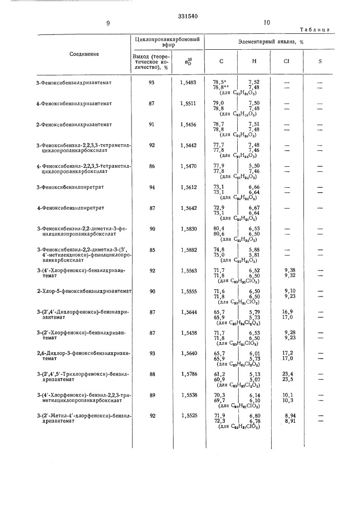 Способ получения эфиров циклопропанкарбоновой кислоты (патент 331540)