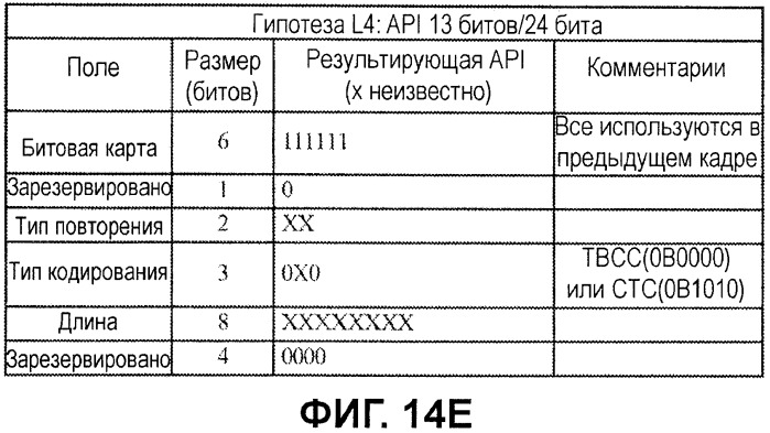 Декодирование каналов с помощью априорной информации в мар-сообщениях канала (патент 2454795)