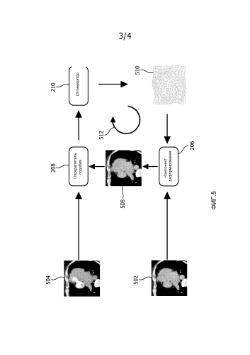 Совмещение данных изображения для динамической перфузионной компьютерной томографии (патент 2582055)